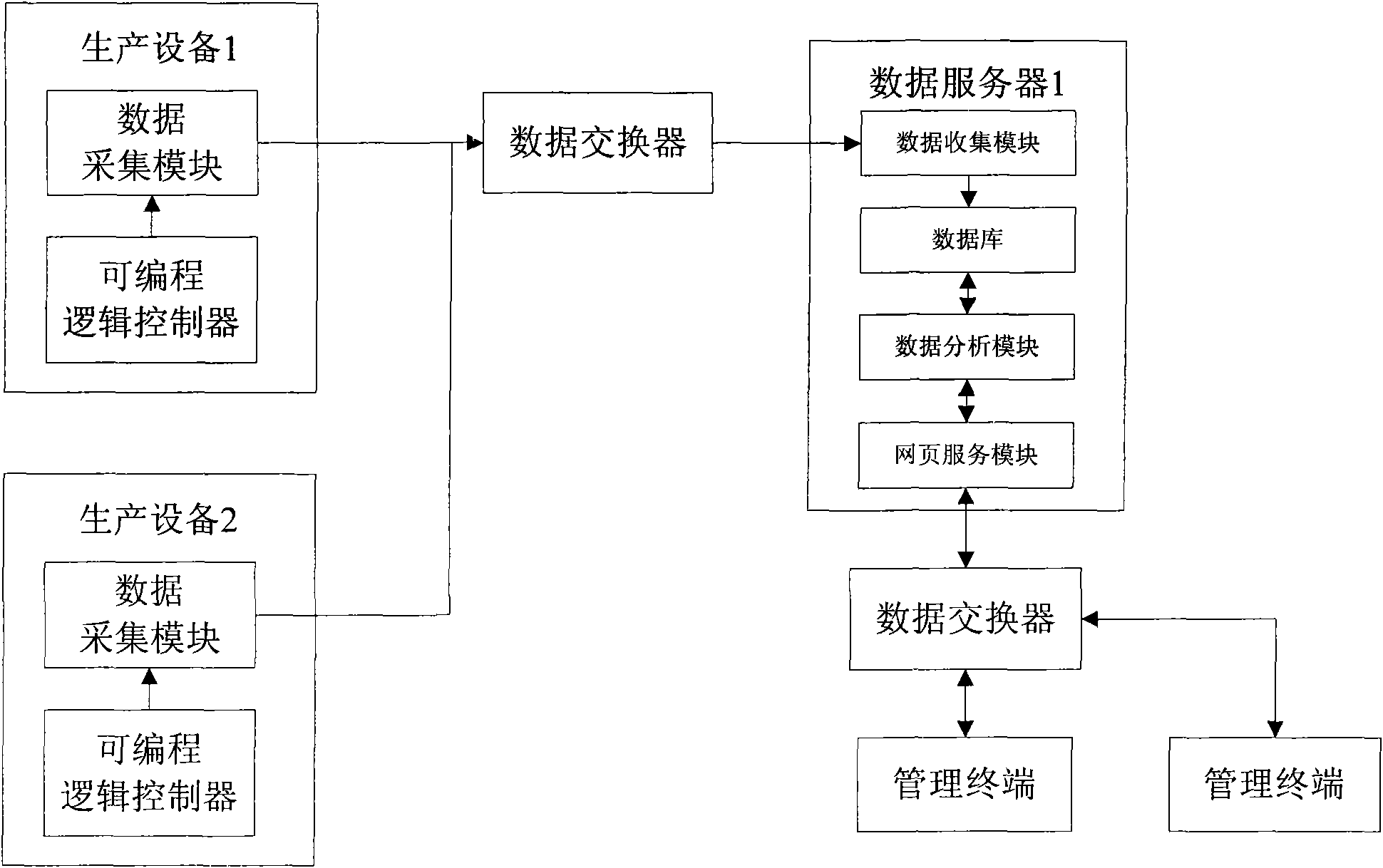 Automobile production information managing system