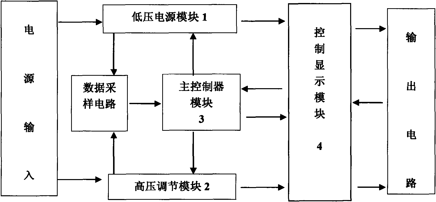 Intelligent three-phase equipment safety detector