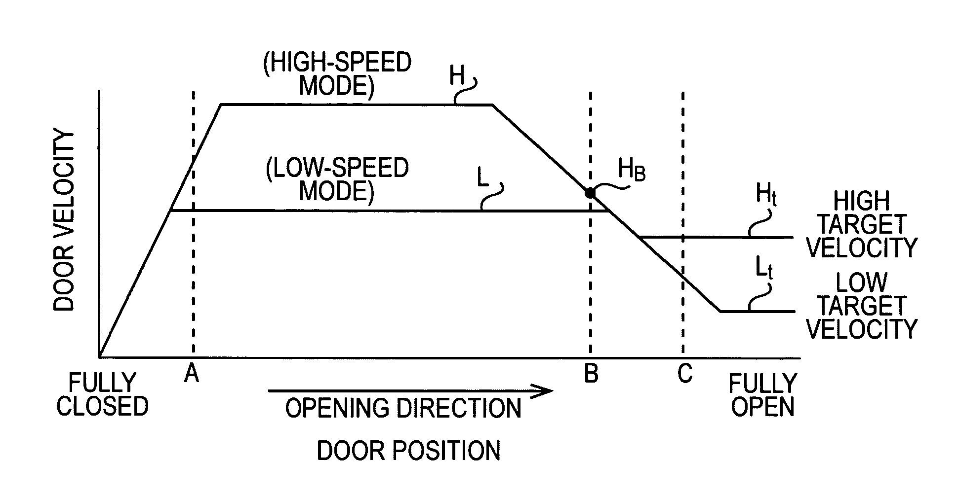 Control apparatus for opening/closing body