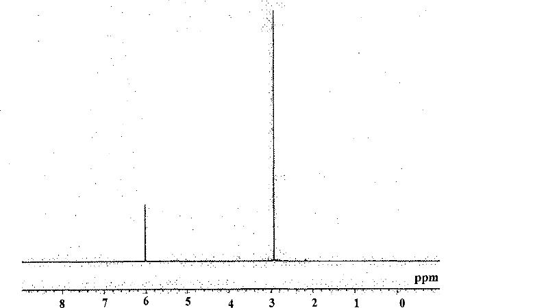 Hafnium compound, hafnium thin film-forming material and method for forming hafnium thin film