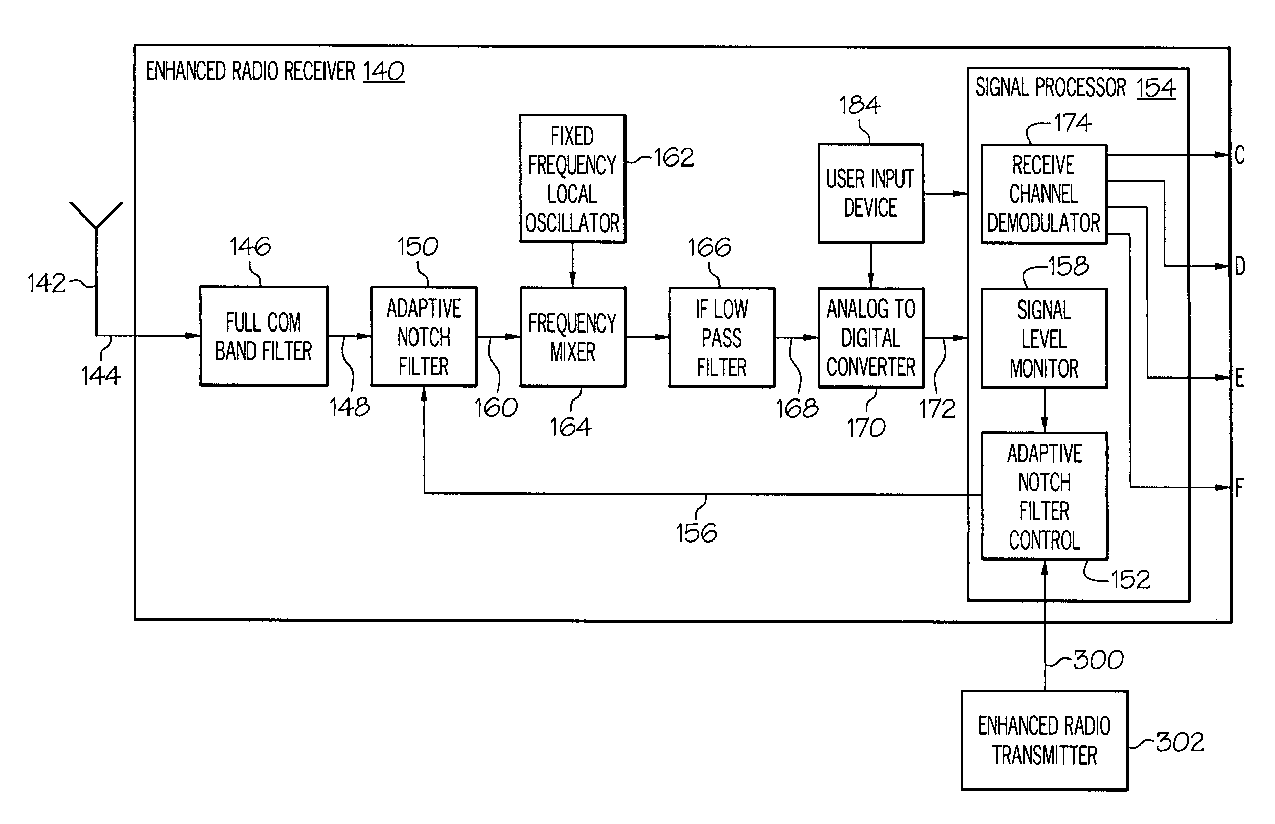Systems and methods for reducing radio receiver interference from an on-board avionics transmitter