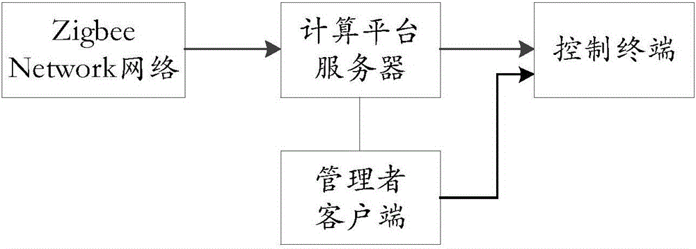 Offshore platform crane cluster collision prevention method and system