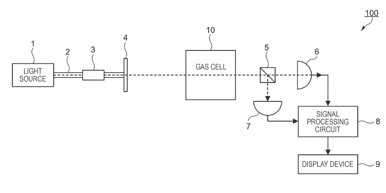 Manufacturing method for gas cell, manufacturing method for magnetic field measurement apparatus, and gas cell