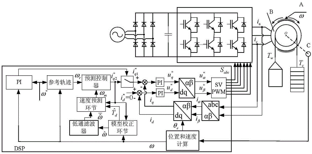 Starting torque control method without weighing sensor for elevator permanent magnet traction system