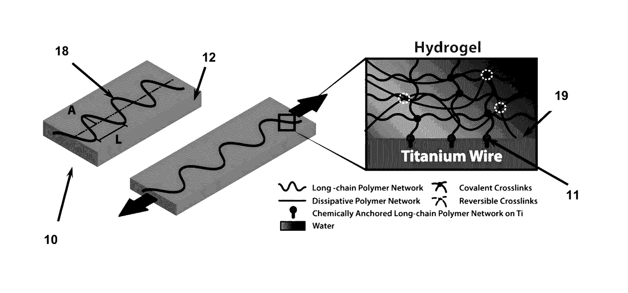 Stretchable, Robust and Biocompatible Hydrogel Electronics and Devices