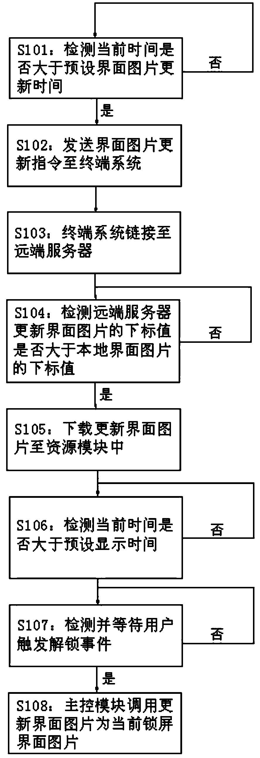 Screen locking system with screen locking theme interface updated and shared in real time and implementation method