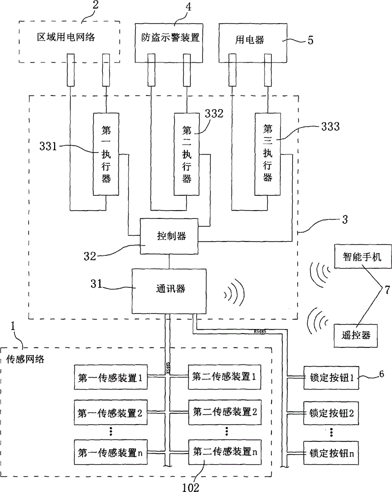 Indoor intelligent power supply control management system having automatic management function