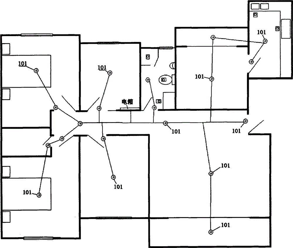 Indoor intelligent power supply control management system having automatic management function