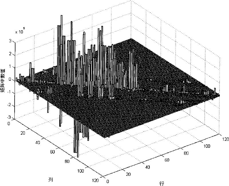 Non-traditional damping system damping matrix identifying method