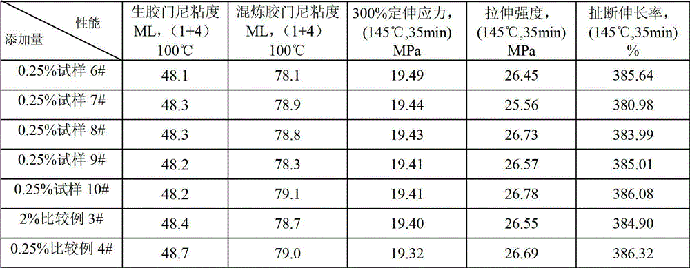 Compound antioxidant for producing emulsion-polymerized styrene butadiene rubber and application thereof