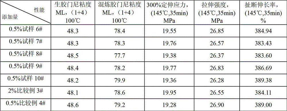 Compound antioxidant for producing emulsion-polymerized styrene butadiene rubber and application thereof