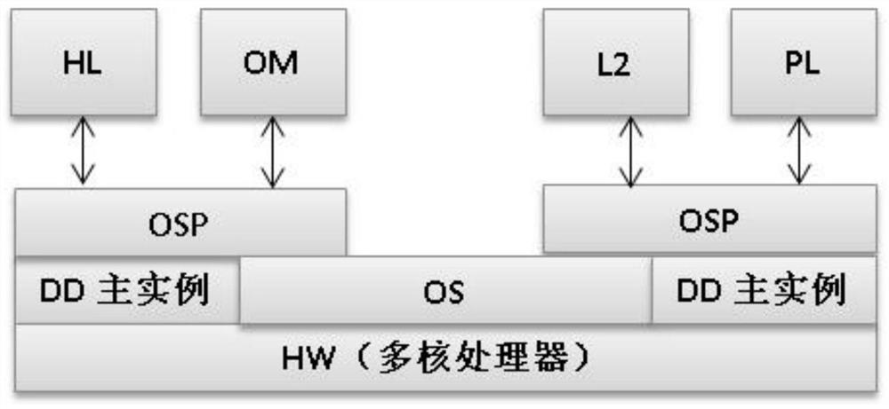 Memory allocation method and device