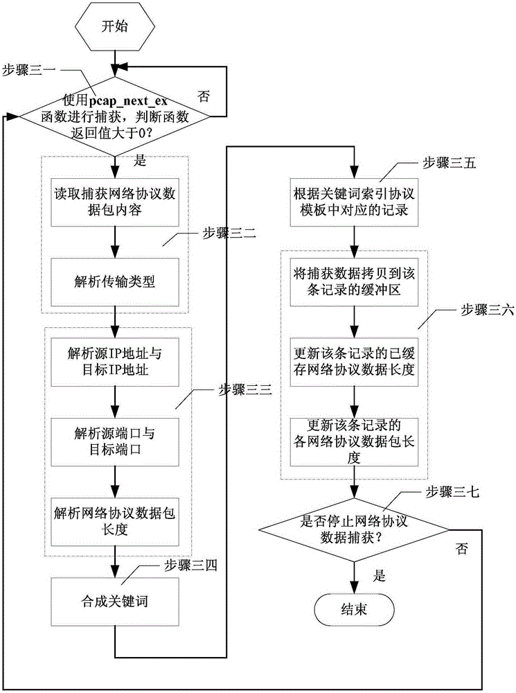 Data capturing method of network protocol of complex electronic information system