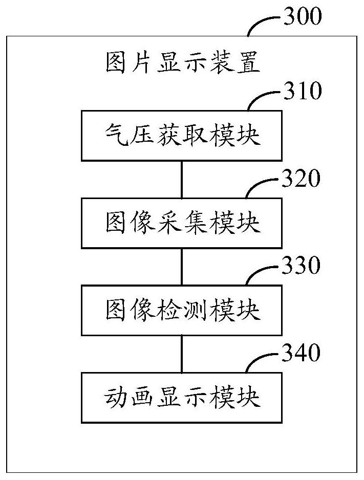 Picture display method and device applied to electronic equipment, medium and electronic equipment