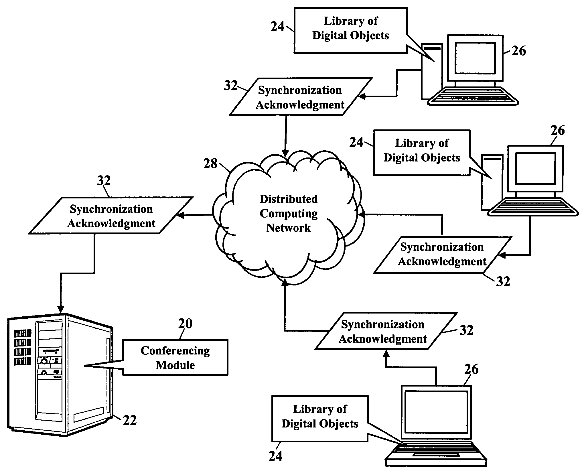 Methods, systems, and products for network conferencing