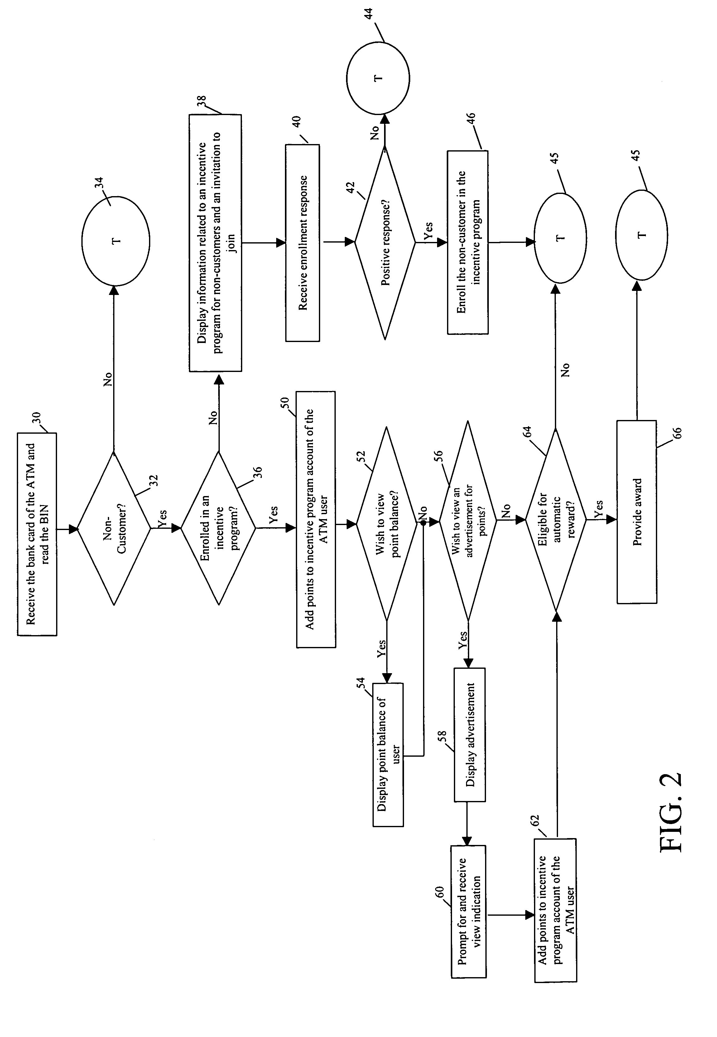 Method and system for providing an incentive to use an automated teller machine (ATM)