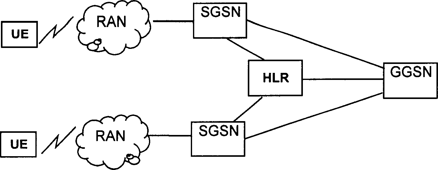 Method for transmitting multiple service quality service stream for mobile terminal users