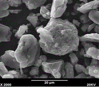 Composite graphite cathode material for high-capacity lithium ion battery, and its preparation method