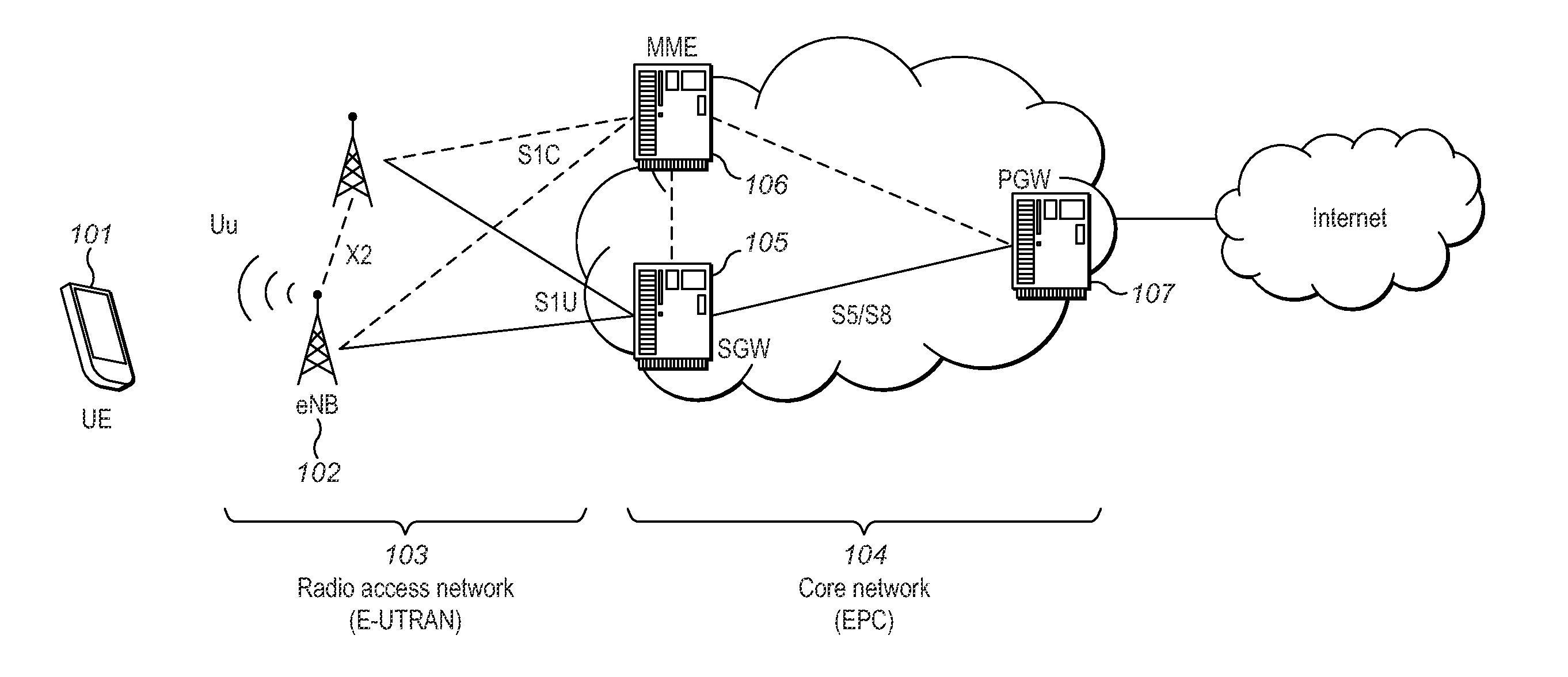 Method Implemented in a User Equipment
