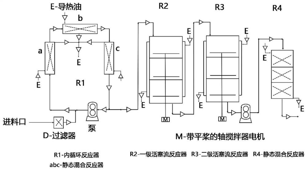 HIPS (High Impact Polystyrene) resin production process system containing internal circulation device and high-performance HIPS resin preparation method