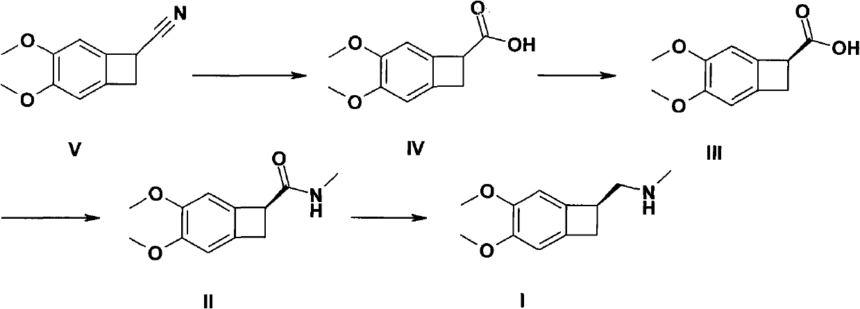 Preparation method of 1-(S)-4, 5-dimethyamino-1-methylaminomethyl-benzocyclobutane