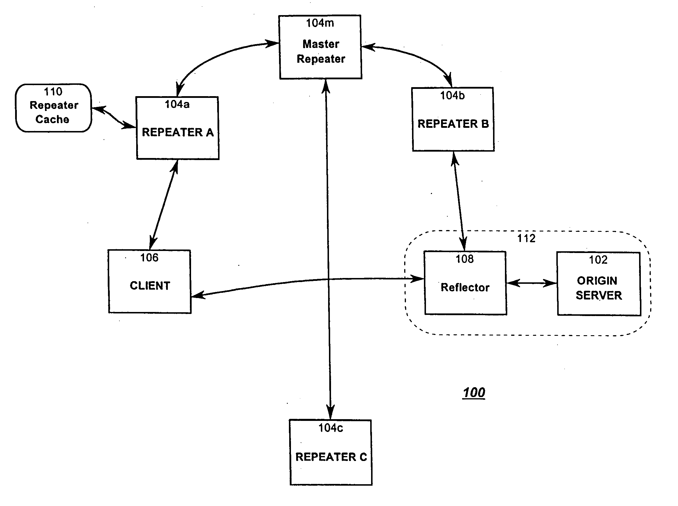 Optimized network resource location