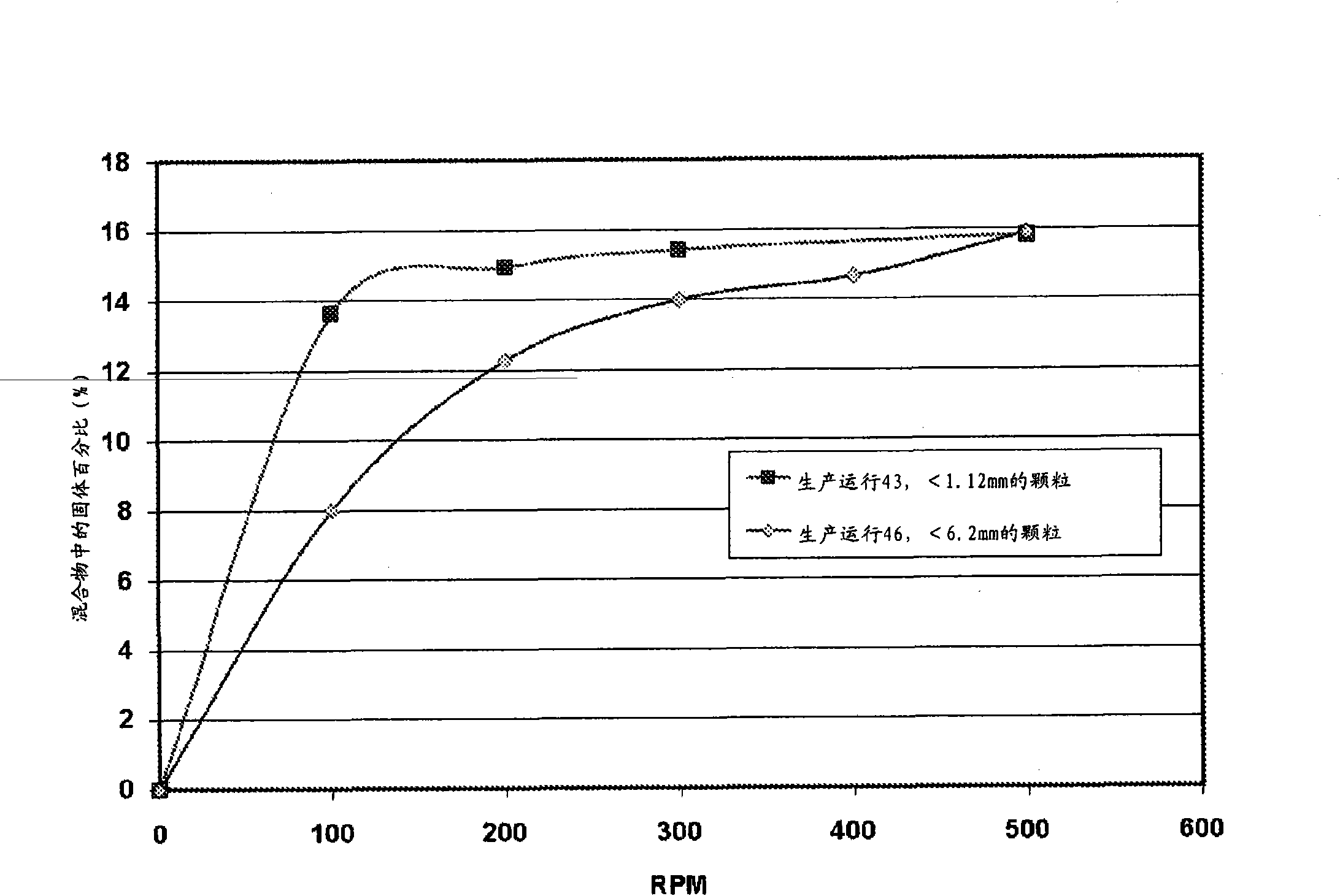 Process for concentrated biomass saccharification