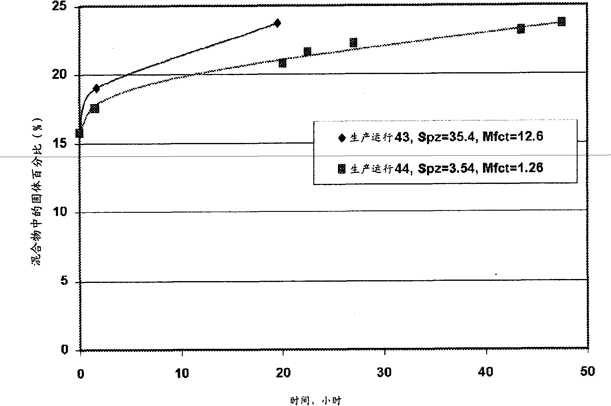 Process for concentrated biomass saccharification