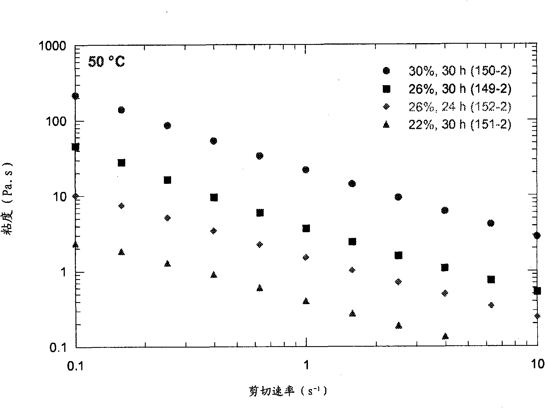 Process for concentrated biomass saccharification