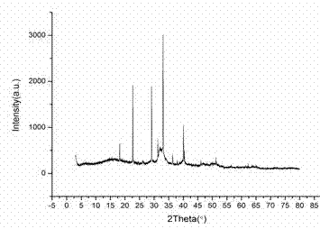 Method for polylactic acid high polymer material surface modified hydroxyapatite coating