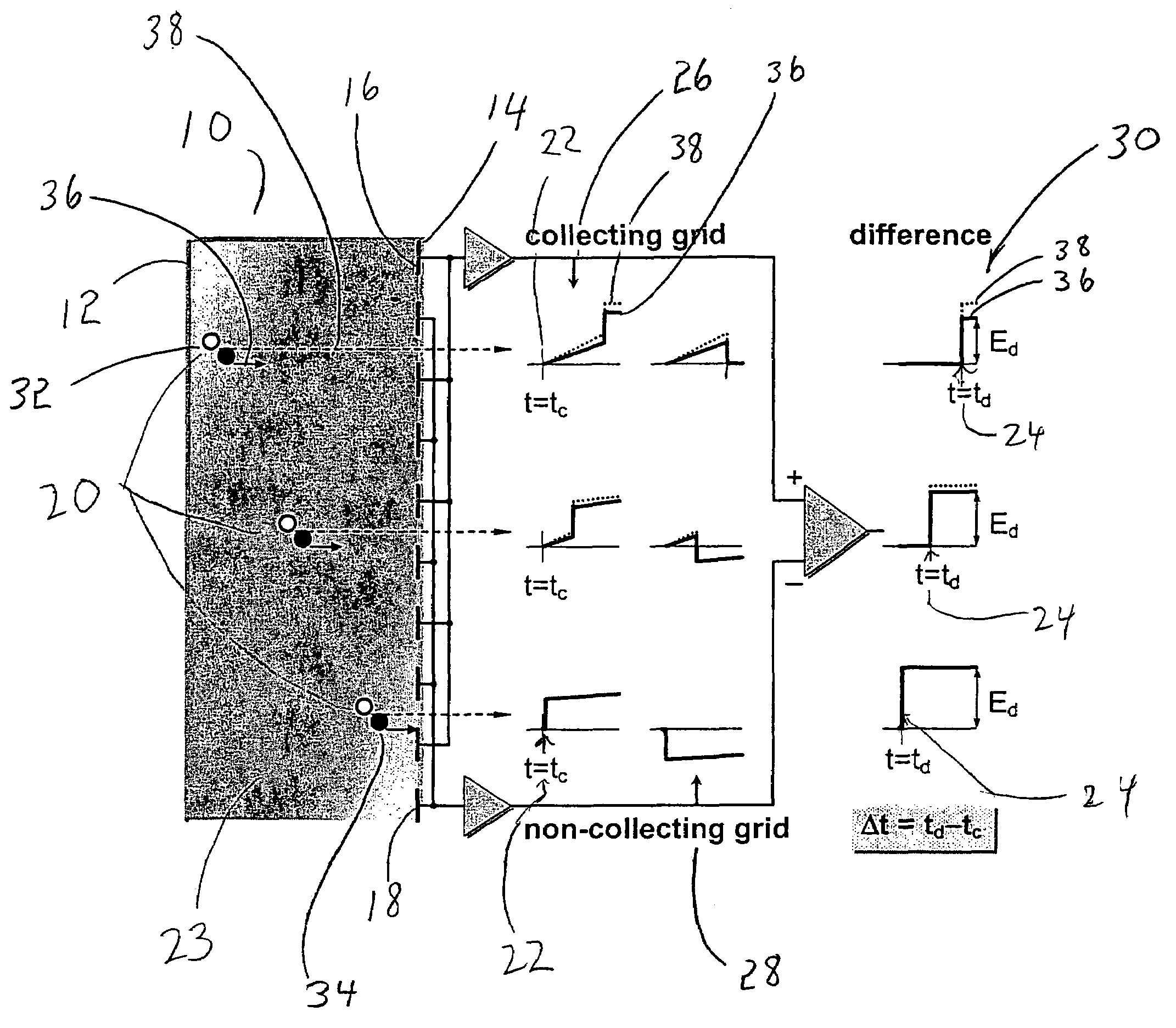 Device and method for the measurement of depth of interaction using co-planar electrodes