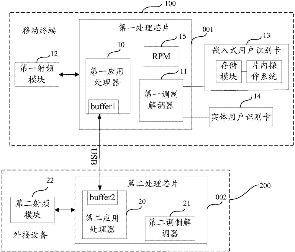 Data transmission system and method