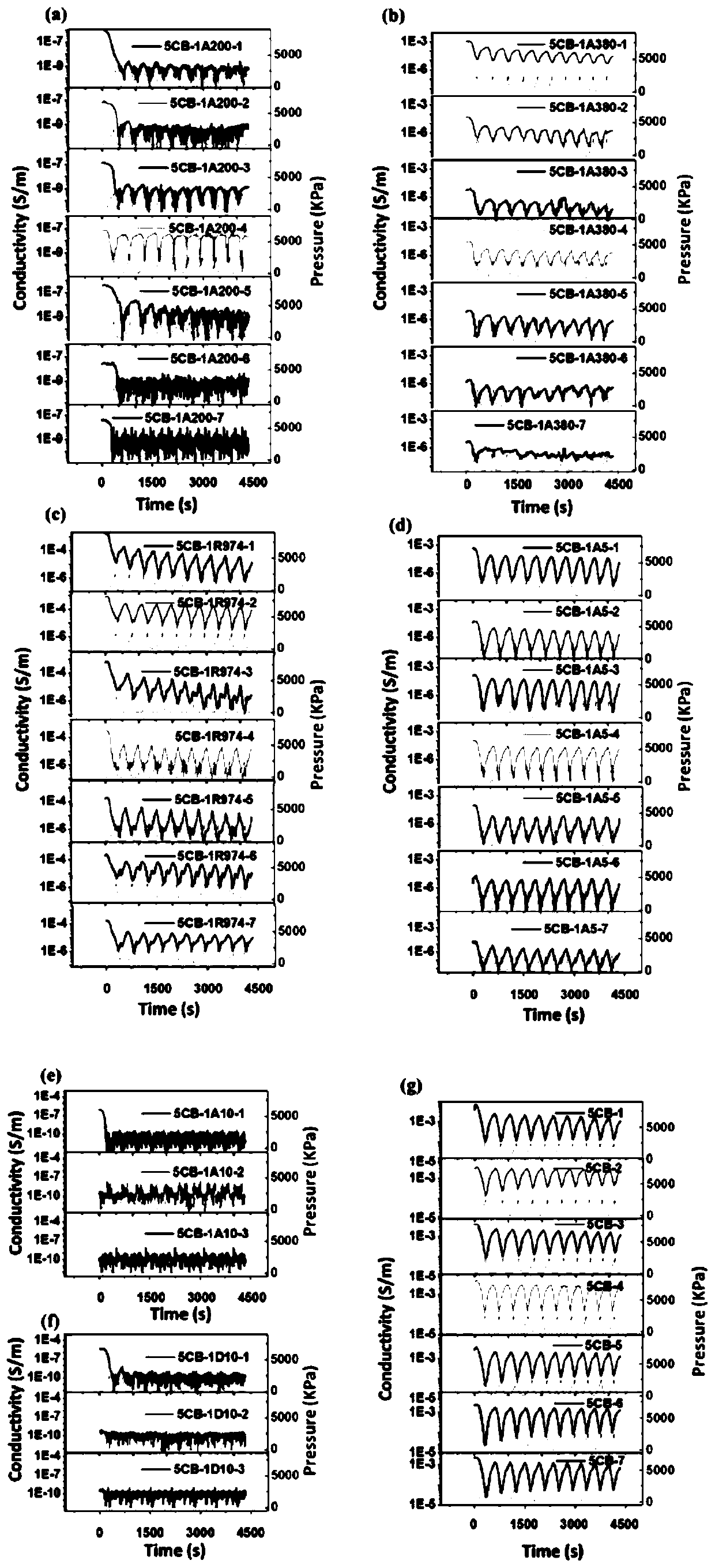 Pressure sensitive material for high temperature and high pressure sensor and preparation method thereof