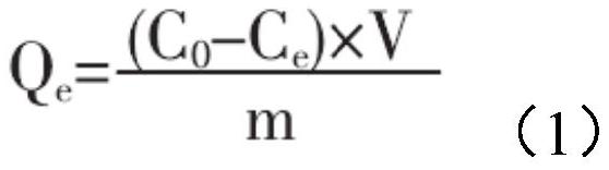 Method for evaluating failure degree of ion exchange resin