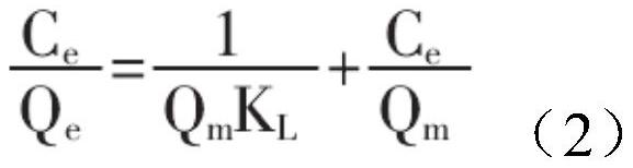 Method for evaluating failure degree of ion exchange resin