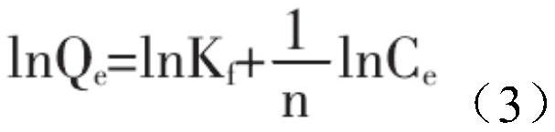 Method for evaluating failure degree of ion exchange resin