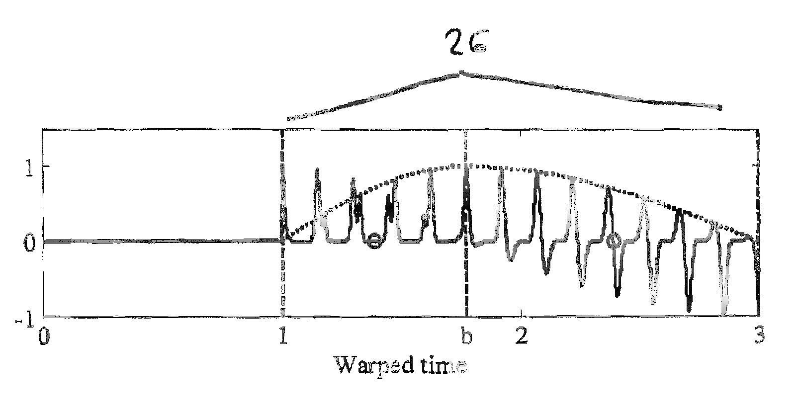 Time warped modified transform coding of audio signals