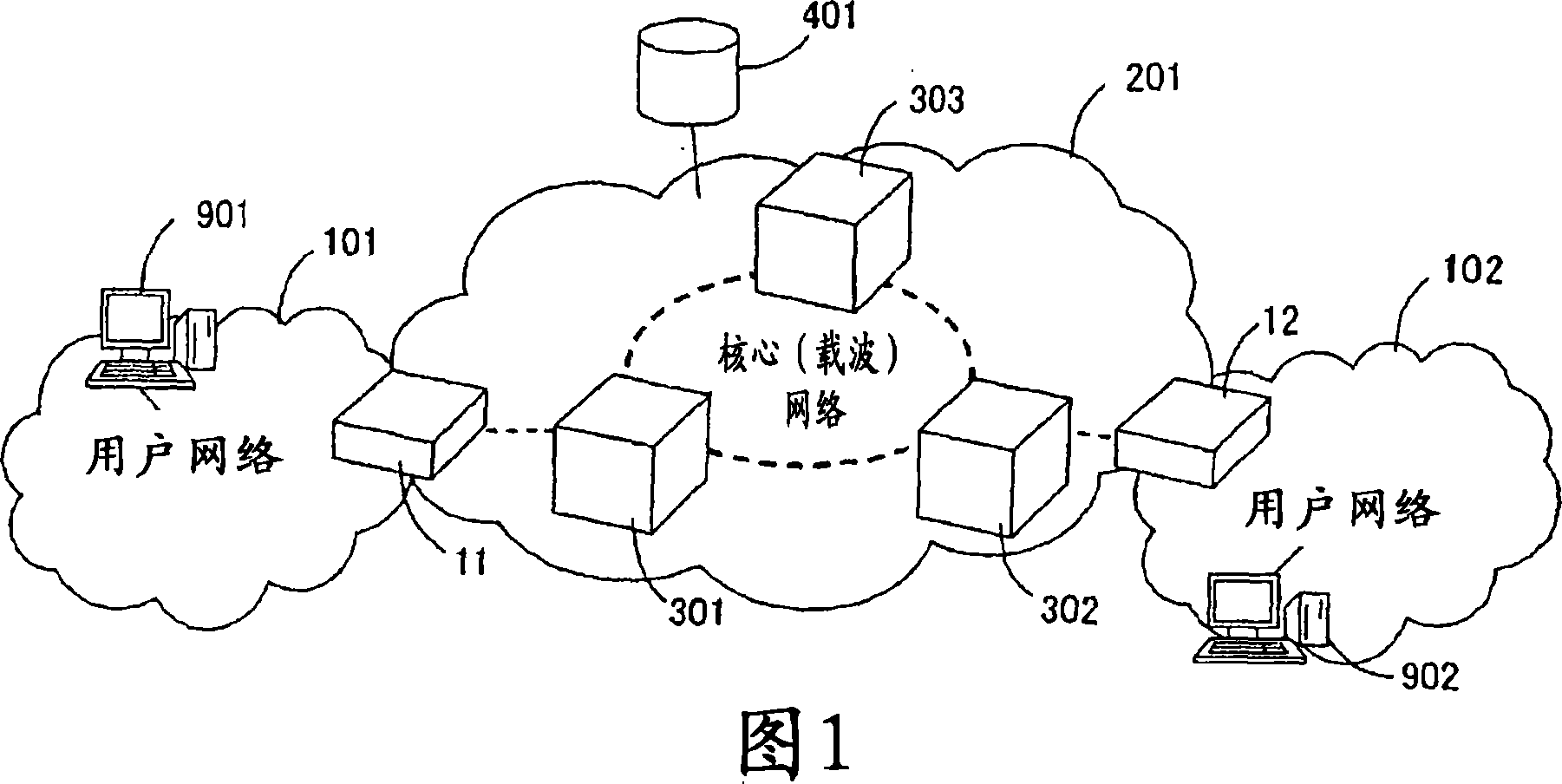 IP packet relay method and gateway device in communication network