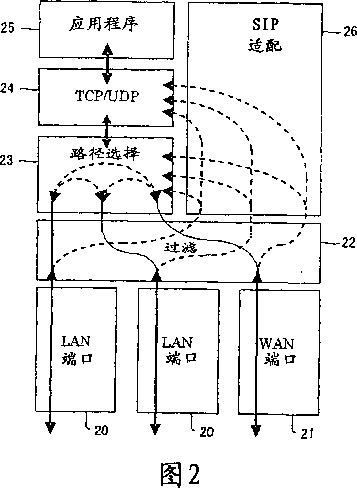 IP packet relay method and gateway device in communication network