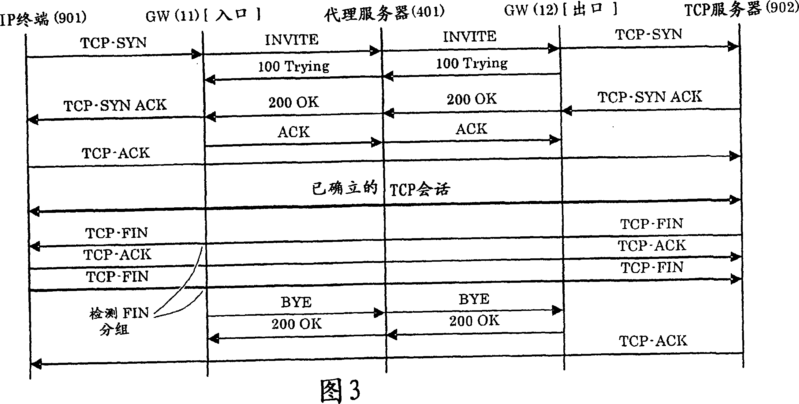 IP packet relay method and gateway device in communication network