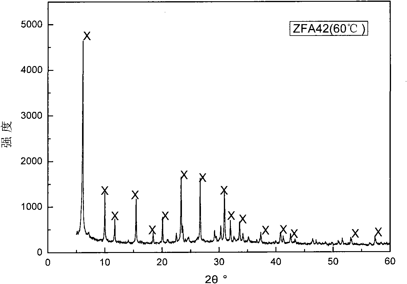 Method for preparing nano flyash zeolite