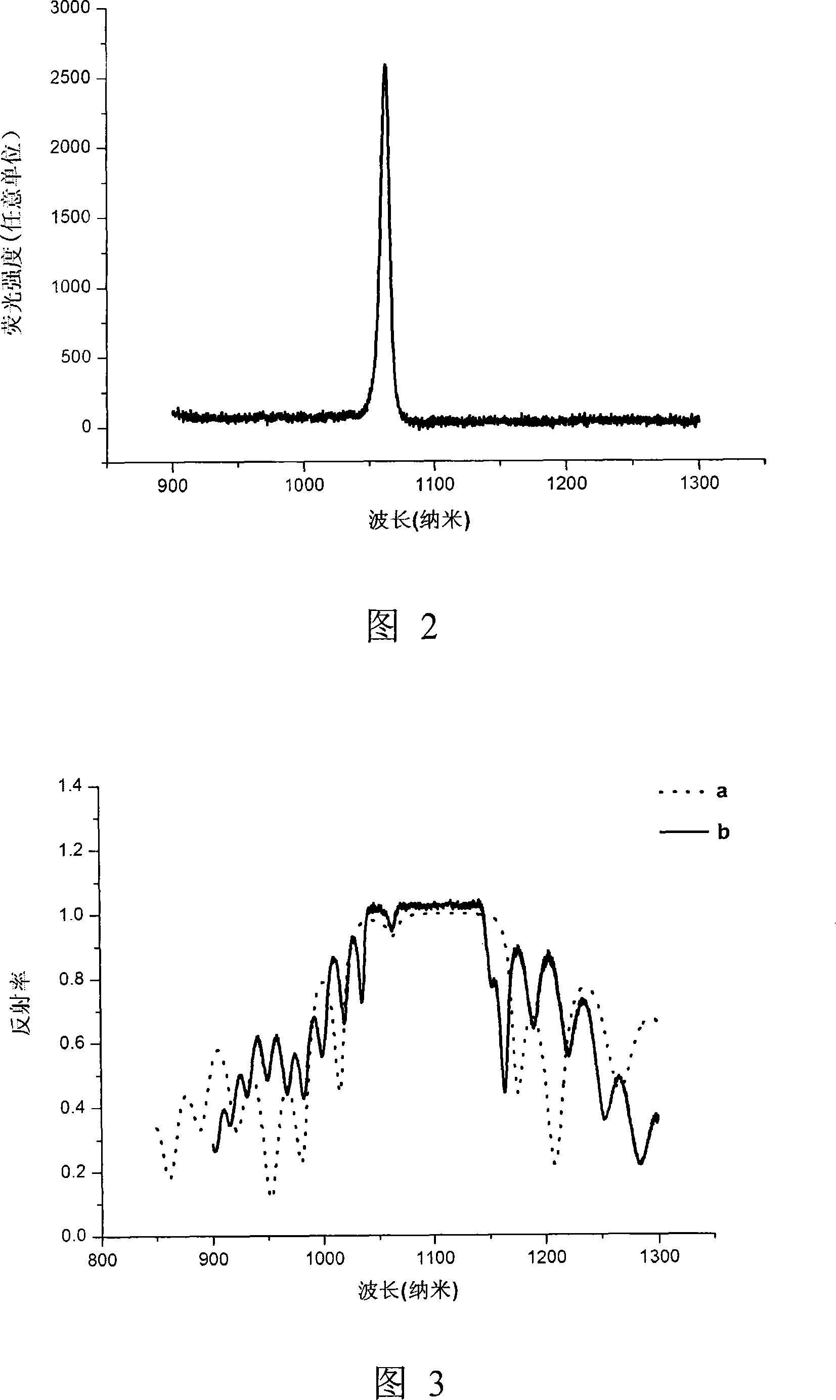 Control method of resonant cavity enhancement detector cavity film
