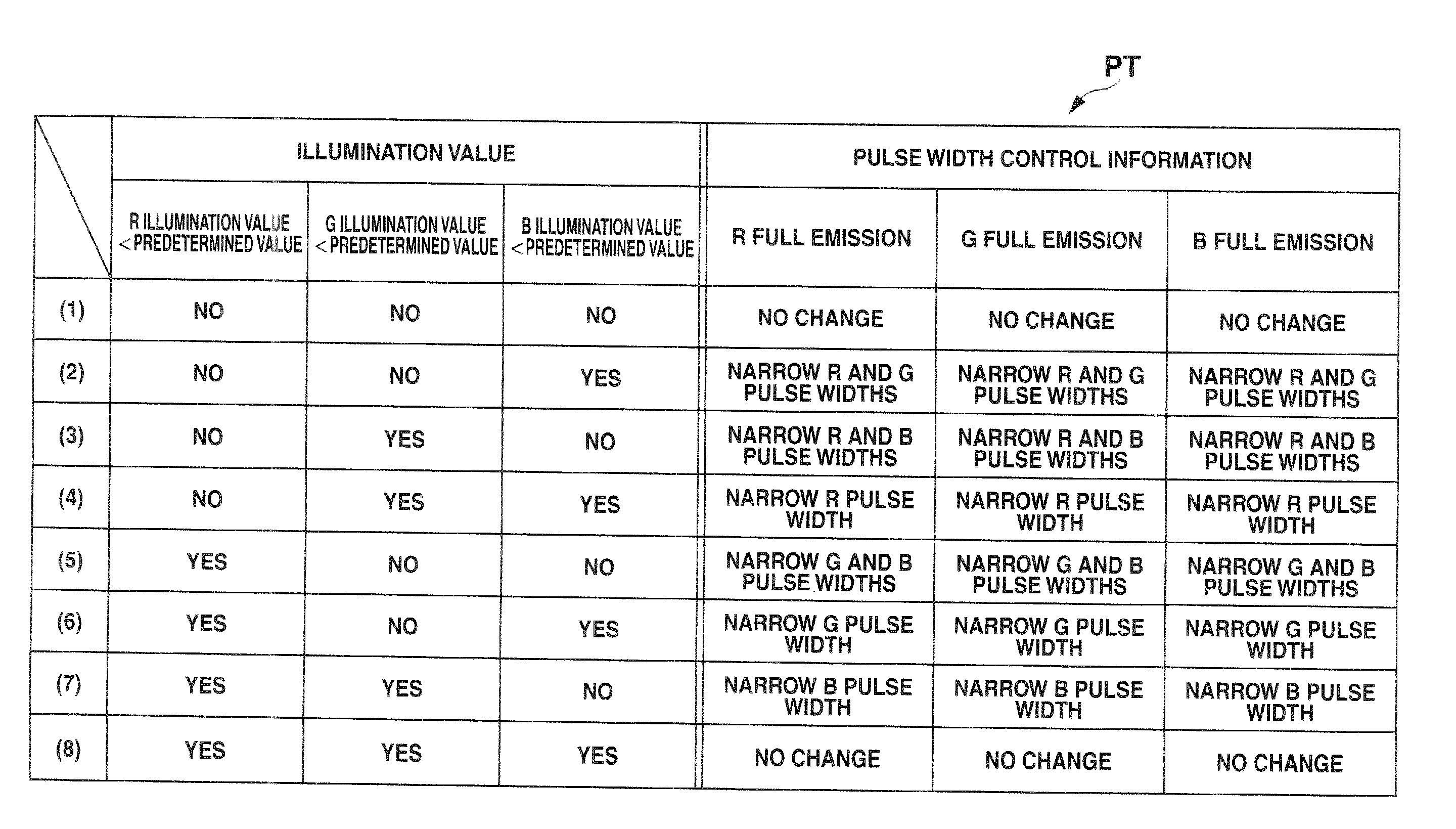 Projector apparatus which controls pulse widths of light beams emitted from pulse-driven light sources of different colors based on deterioration levels thereof