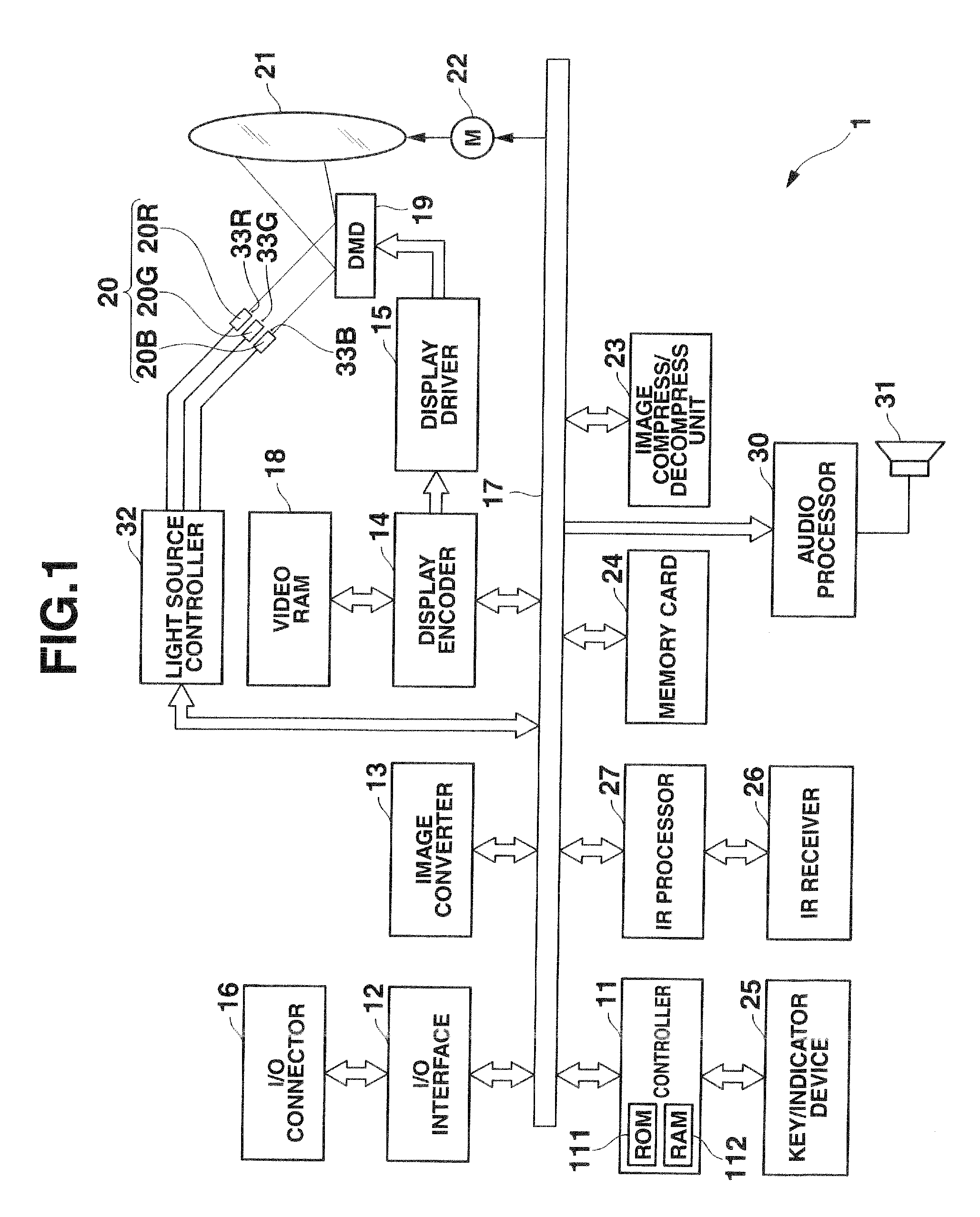 Projector apparatus which controls pulse widths of light beams emitted from pulse-driven light sources of different colors based on deterioration levels thereof