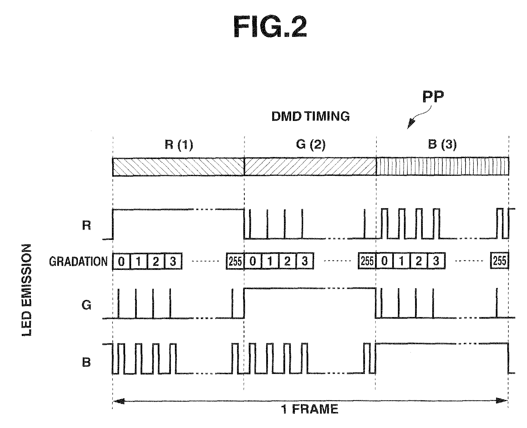 Projector apparatus which controls pulse widths of light beams emitted from pulse-driven light sources of different colors based on deterioration levels thereof