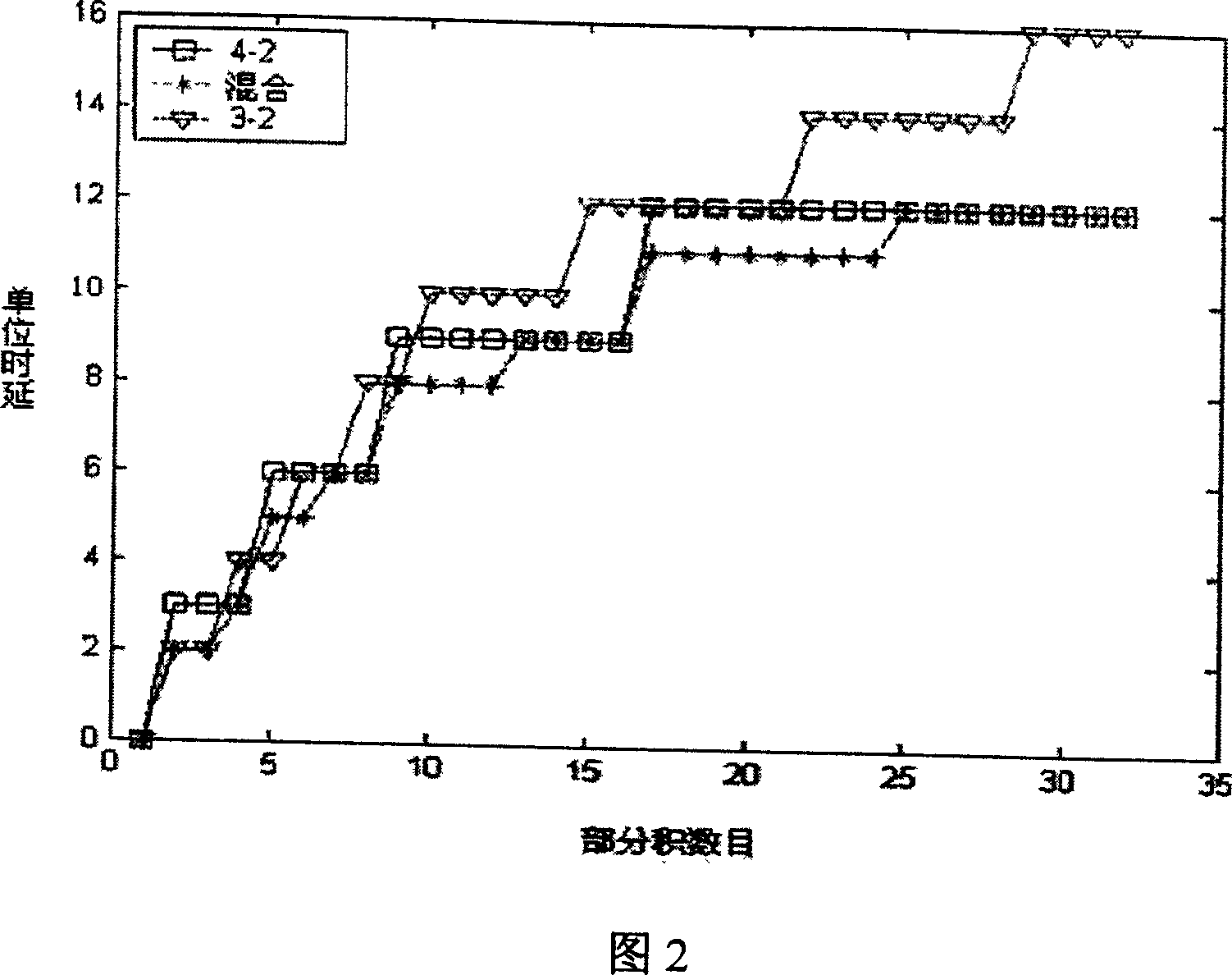 Partial integrated compression tree generating method based on mixed compression structure