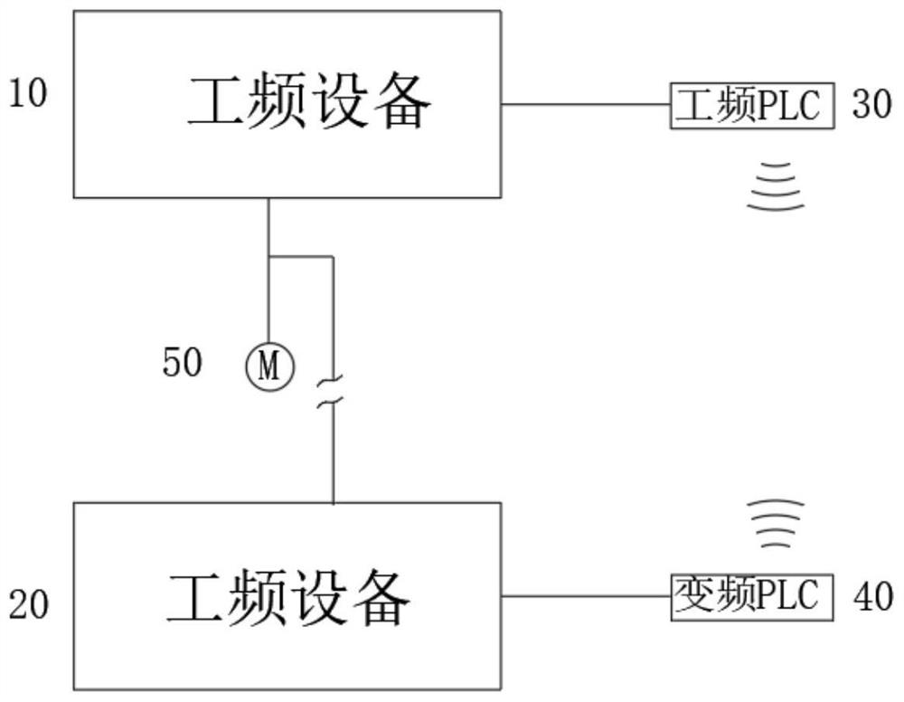 Combined variable frequency control system and method for open pit coal mine open drainage system