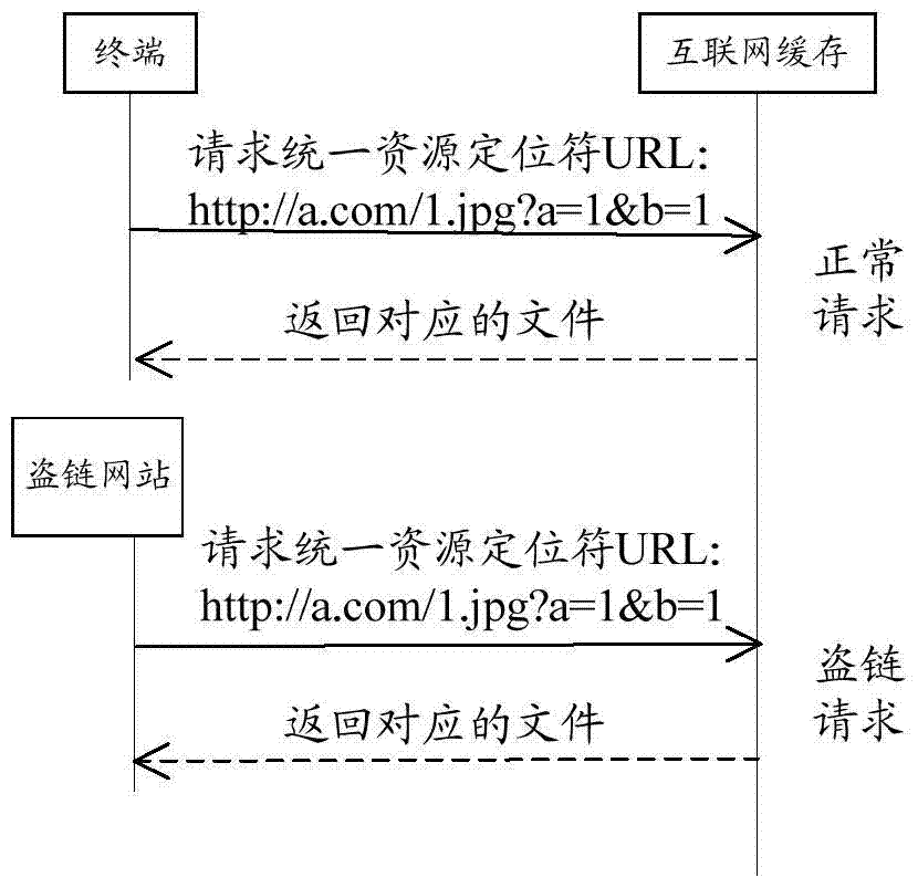 Internet cache and anti-stealing link method based on internet cache
