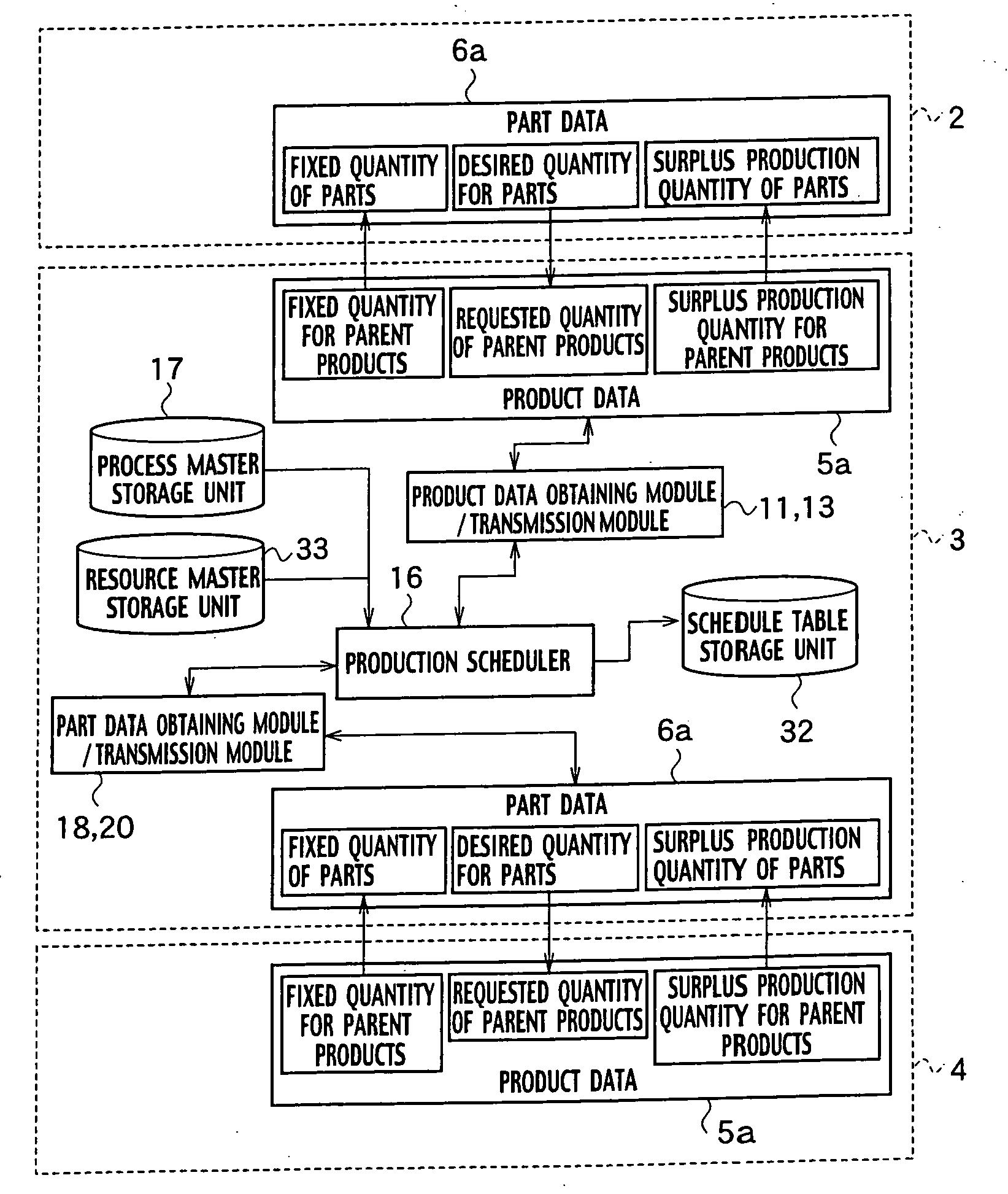 Production control system, production control method and production control program