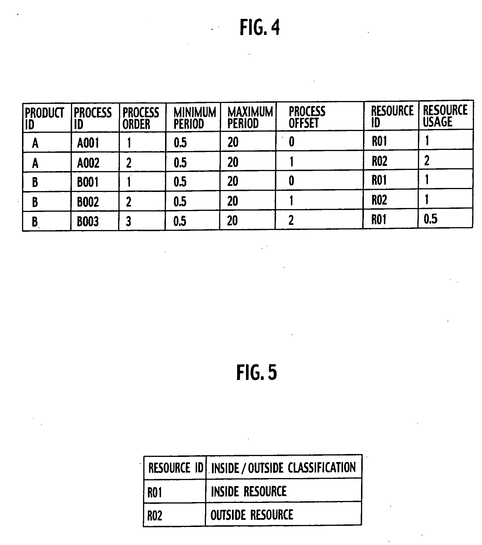 Production control system, production control method and production control program